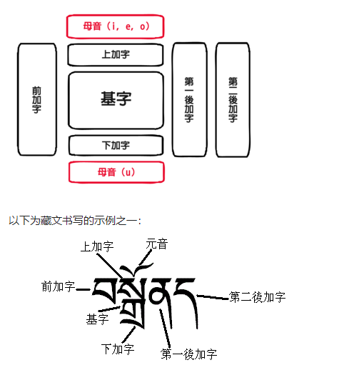 image-20191110161620779