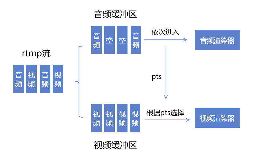 image-20191201130406331