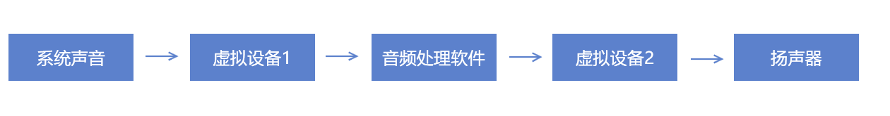 image-20191201162521489