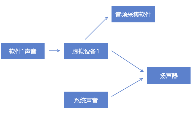 image-20191201164220365