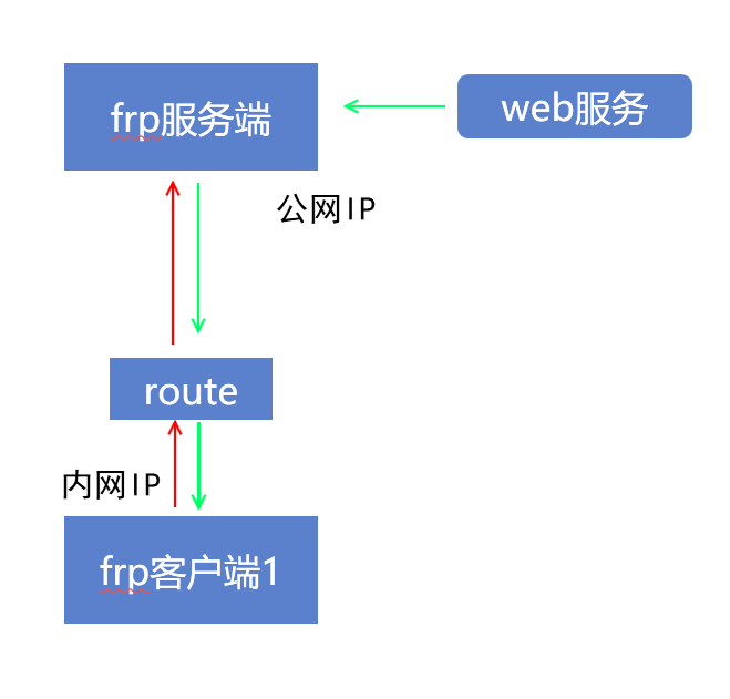 image-20200110152738170