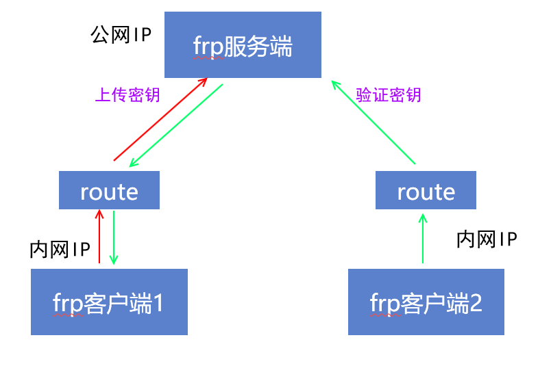 image-20200111133829326