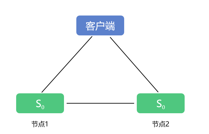 image-20200315145251184