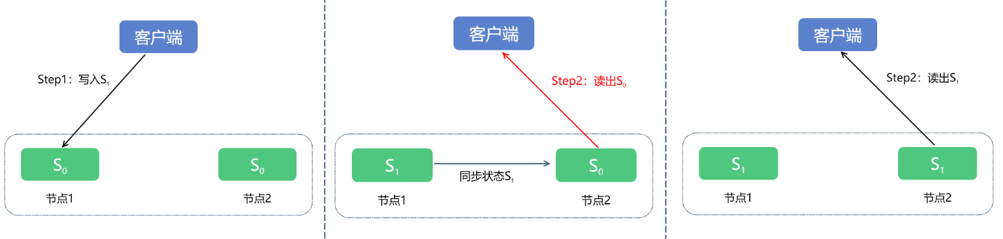 image-20200315152212546