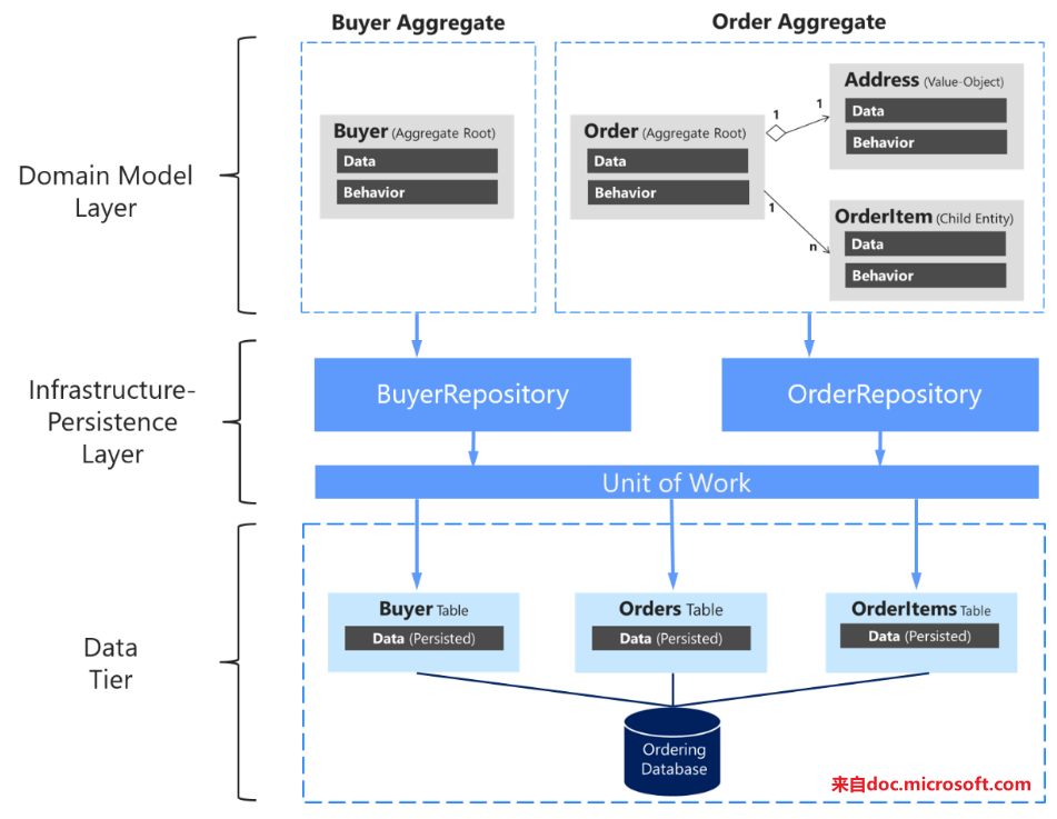 image-20200508203417782