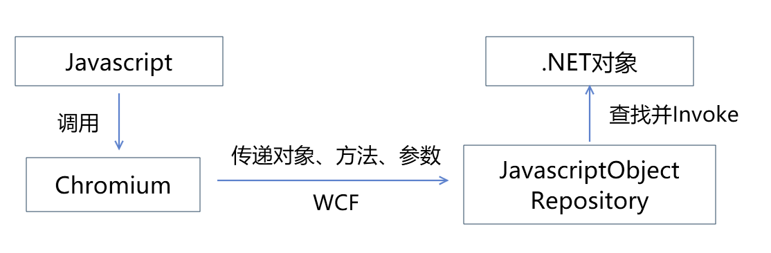 image-20200509165014304