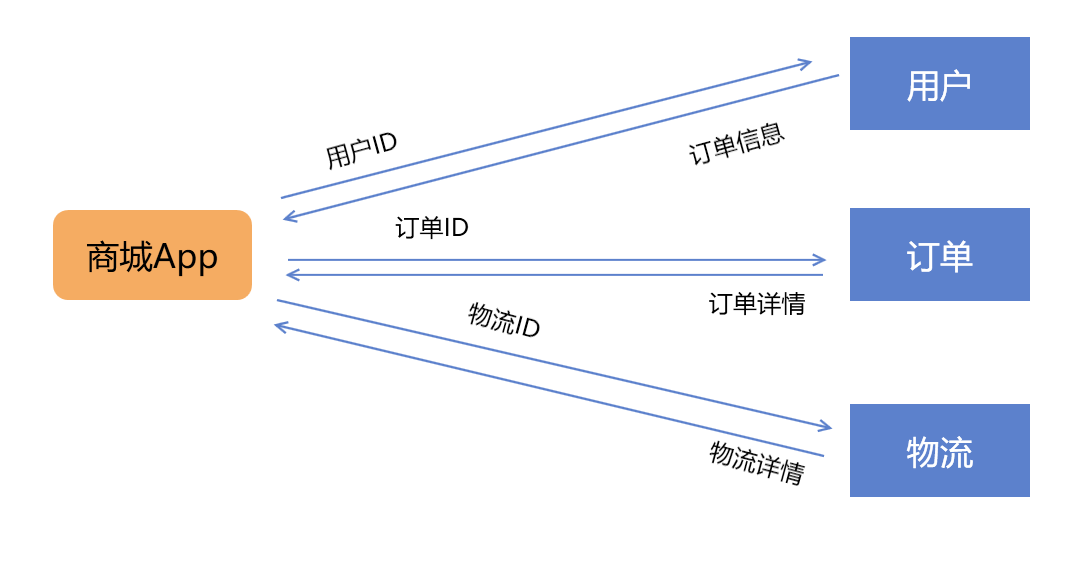 image-20200516160721356