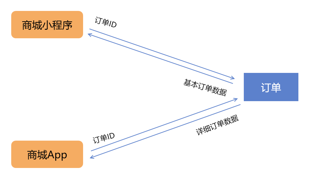 image-20200516163732291