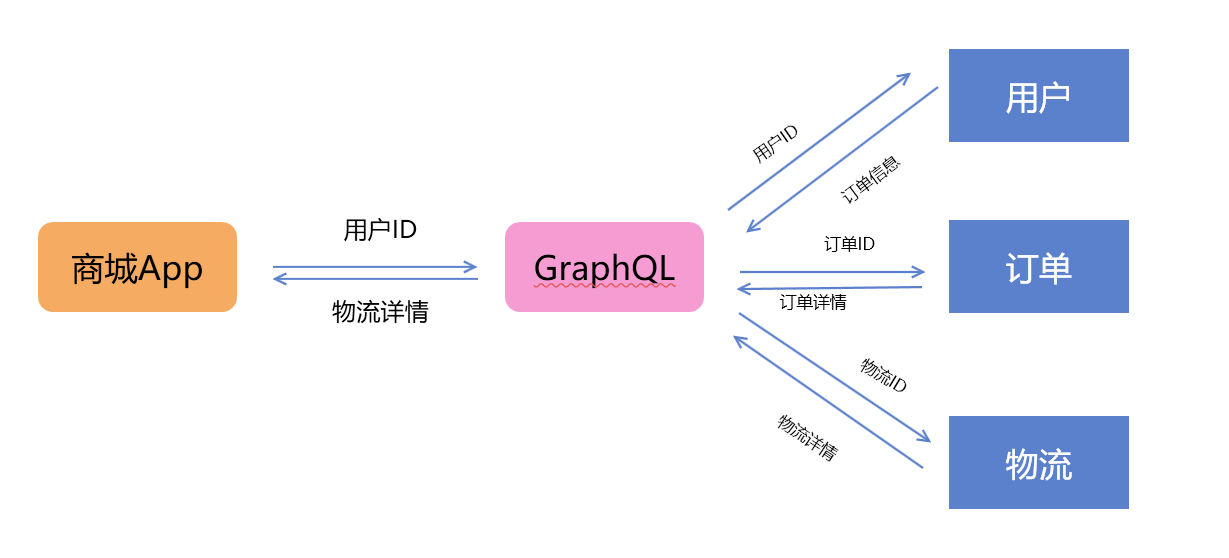 image-20200516171645490