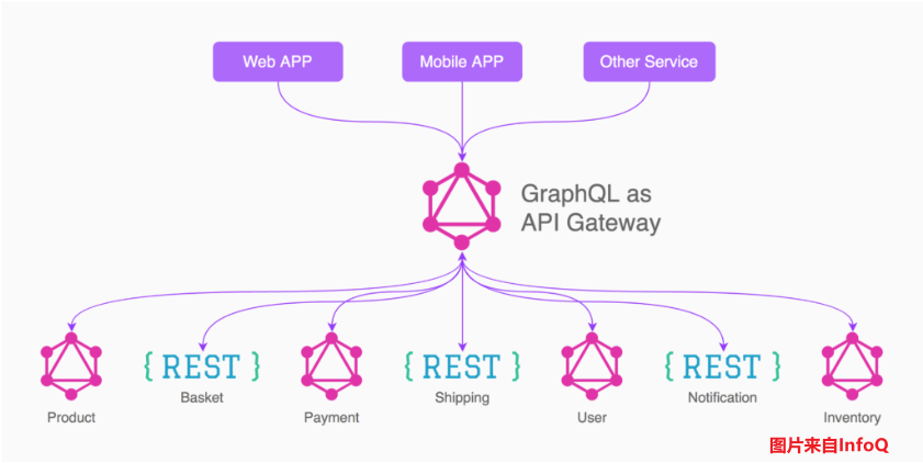 image-20200516172839297