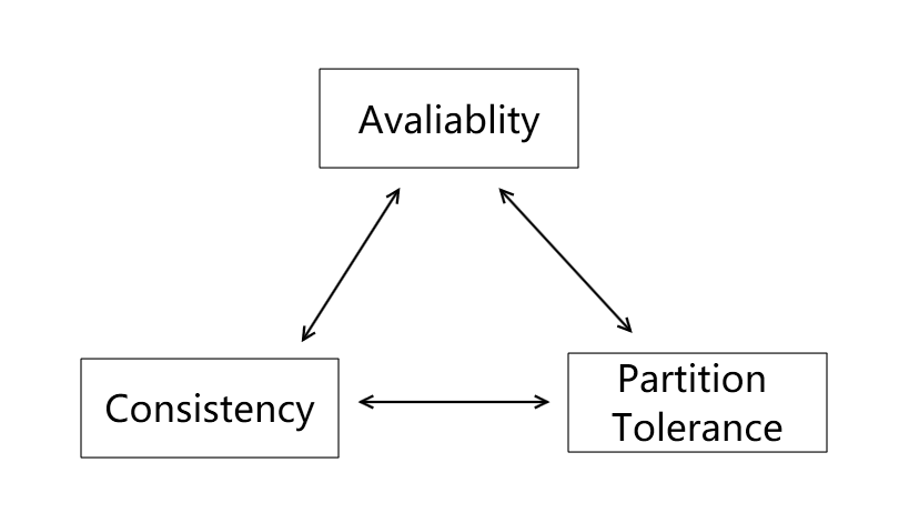 image-20200609083902933