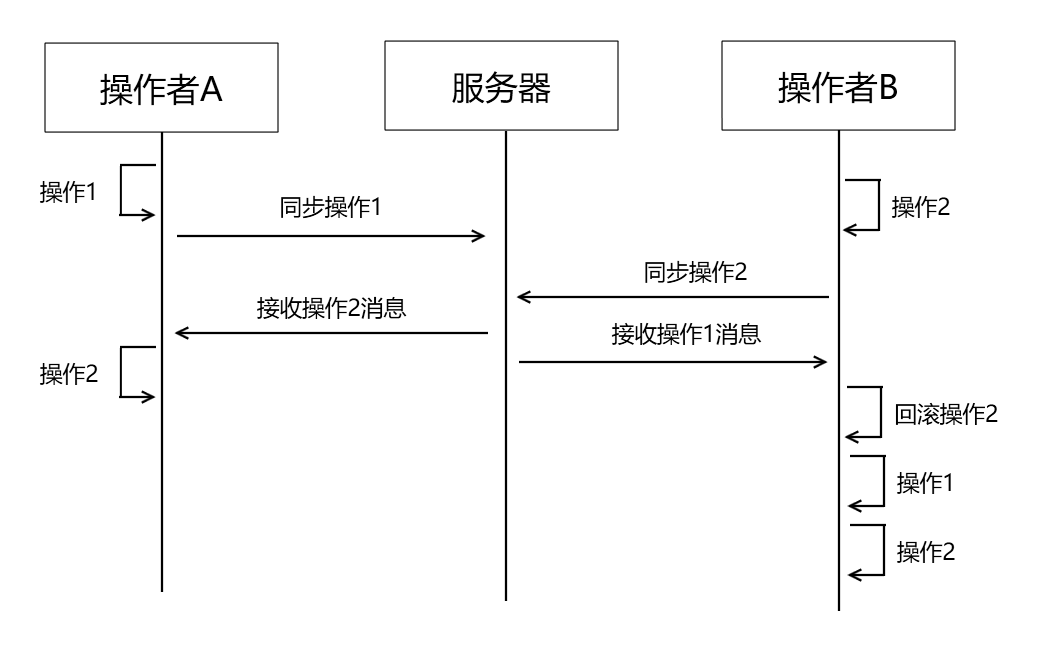 image-20200609125443228