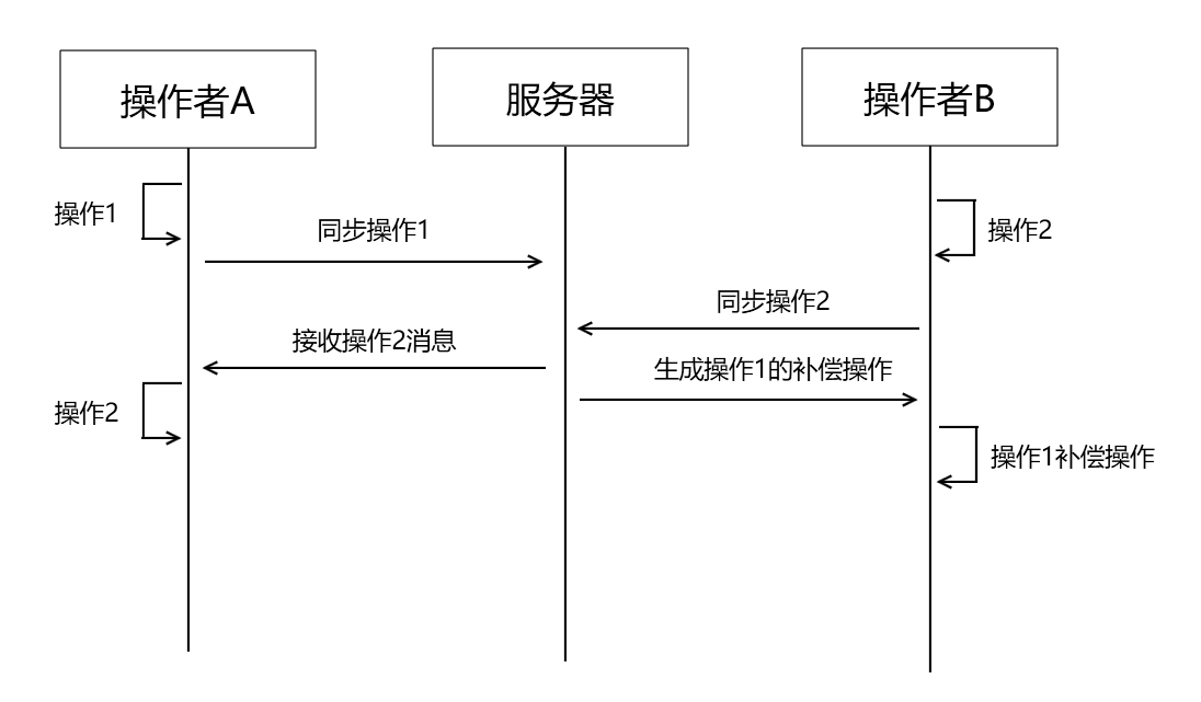 image-20200609140259826