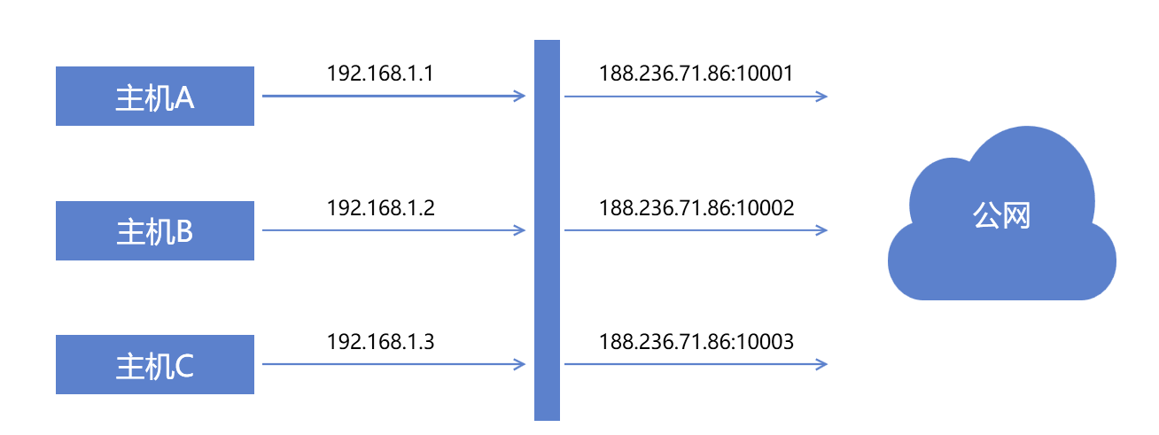 image-20200610191434292