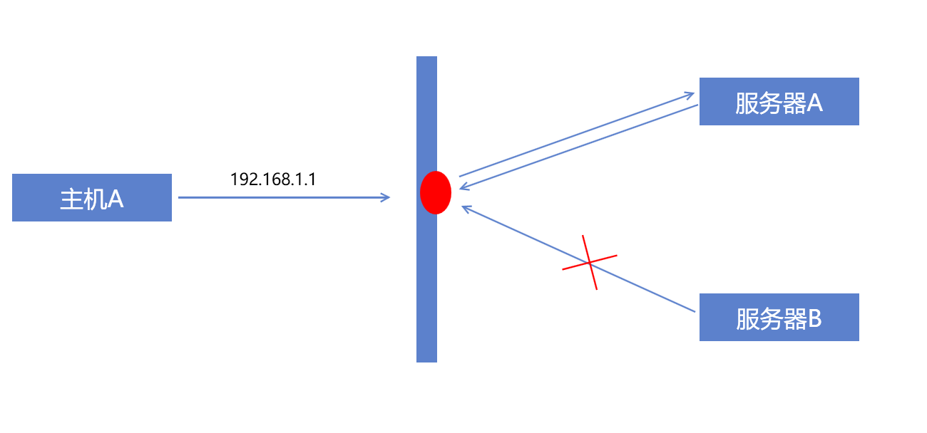 image-20200610193956642