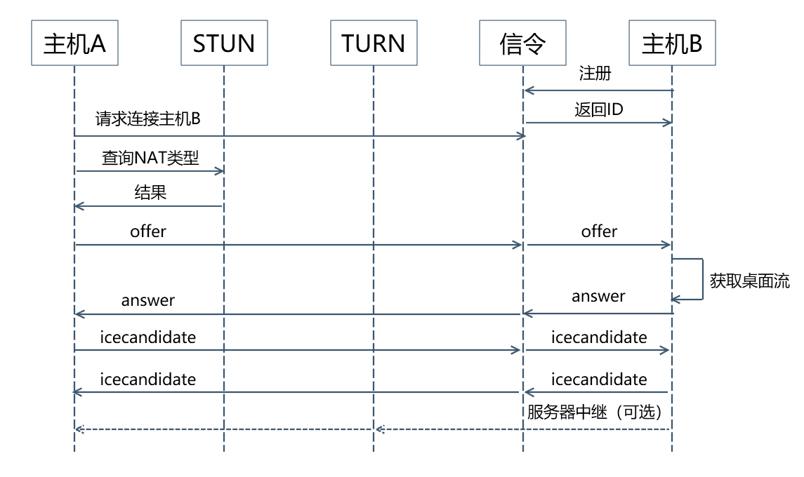 image-20200616085427445